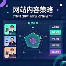 包头建站-网站内容策略：如何通过用户画像驱动内容创作？