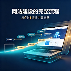 九原建站-网站建设的完整流程：从0到1搭建企业官网