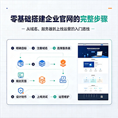 包头建站-零基础搭建企业官网的完整步骤