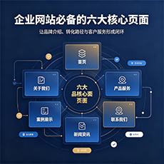 包头建站-企业网站必备的六大核心页面